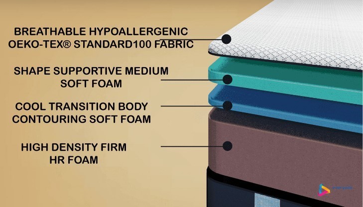 best-orthopedic-mattress-for-comfort-springtek-big-0