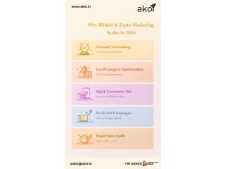 Zepto Product Listing Services | Zepto Marketing & Quick Commerce Agency