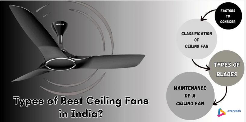 ceiling-fan-buying-guide-learn-to-choose-a-fan-tastic-ceiling-fan-big-0